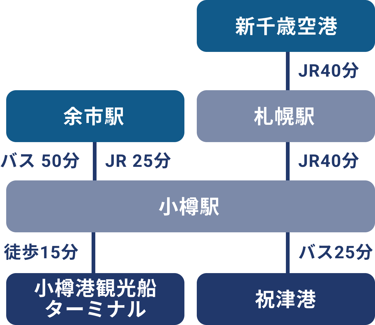 JR・バスでお越しの場合