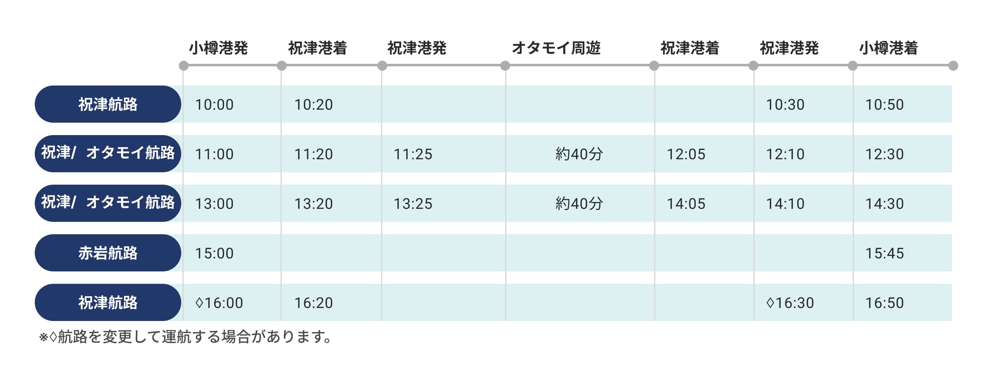 あおばと平日時刻表