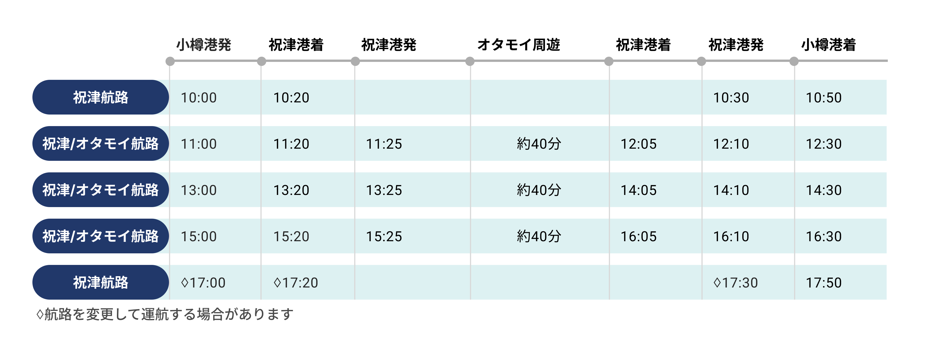 あおばと休日時刻表